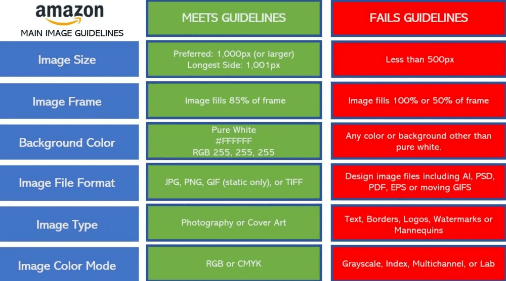 yêu cầu về hình ảnh khi bán hàng trên amazon