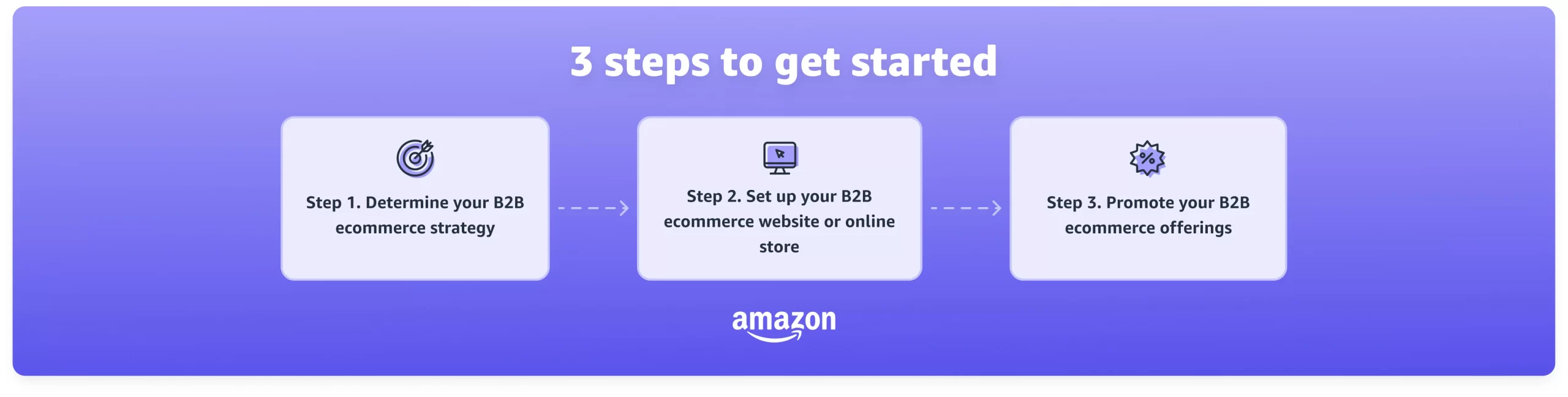 B2B