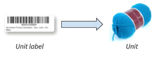 cach-tao-shipment-gui-hang-cua-ban-den-amazon-fba-nghien-cuu-truong-hop-trieu-do-skybros.us (15)