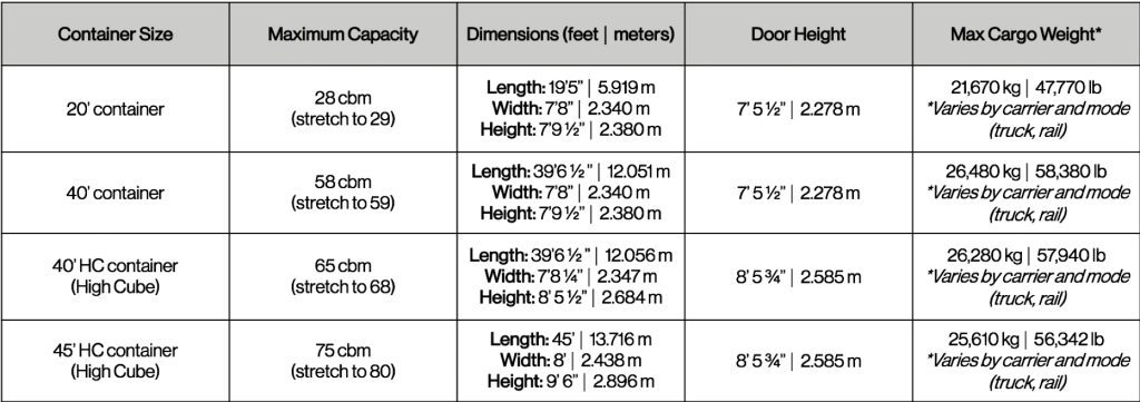 cach-tao-shipment-gui-hang-cua-ban-den-amazon-fba-nghien-cuu-truong-hop-trieu-do-skybros.us (2)