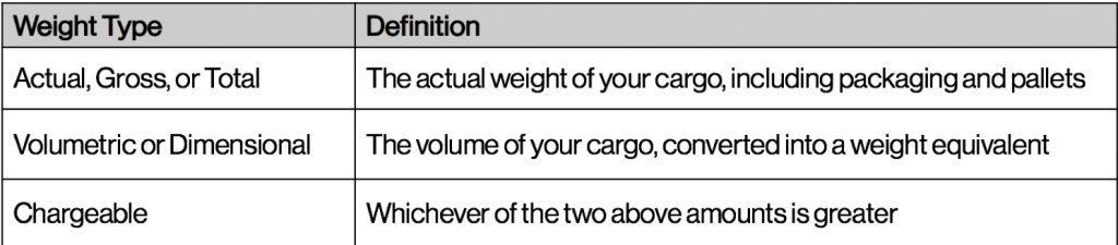 cach-tao-shipment-gui-hang-cua-ban-den-amazon-fba-nghien-cuu-truong-hop-trieu-do-skybros.us (3)