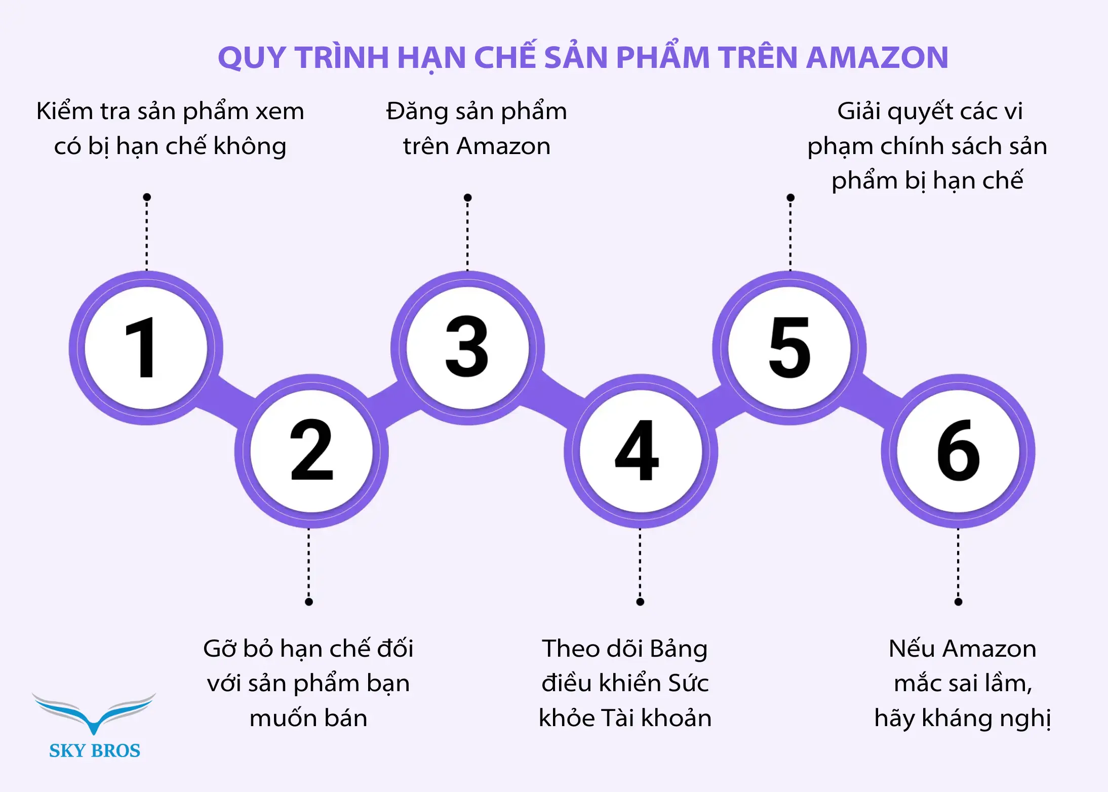 sản phẩm bị hạn chế