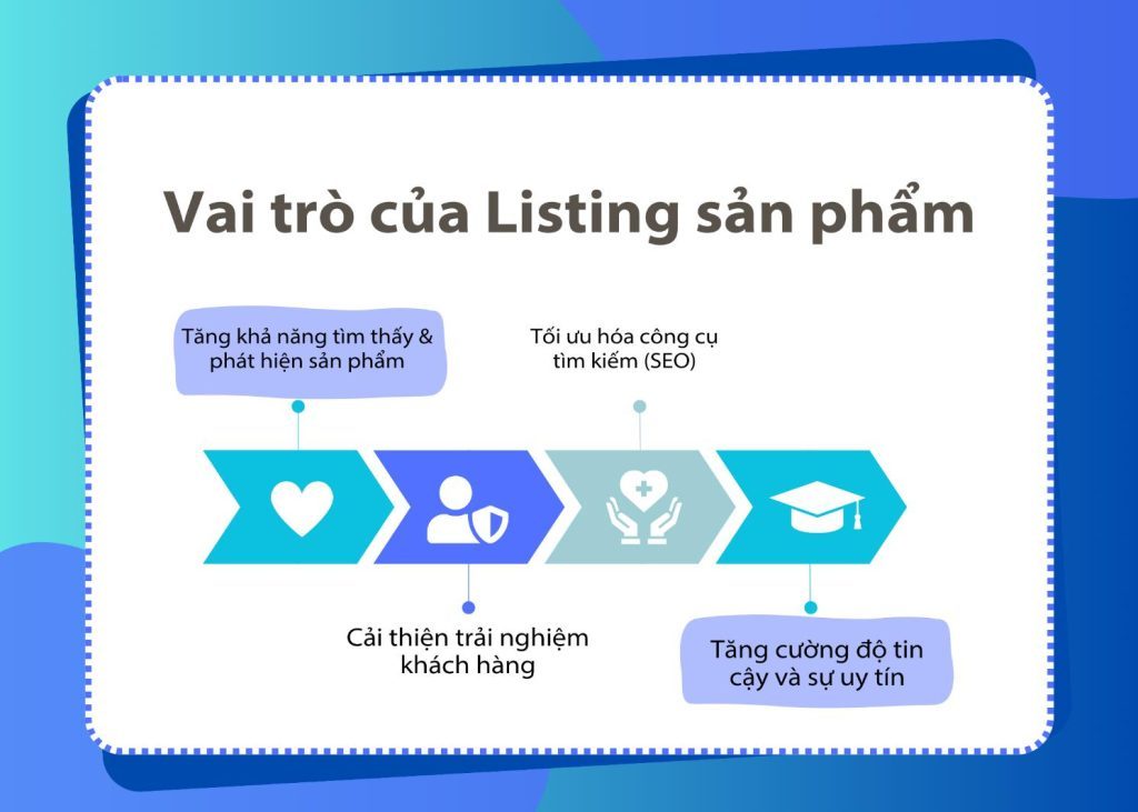 vai trò của listing sản phẩm