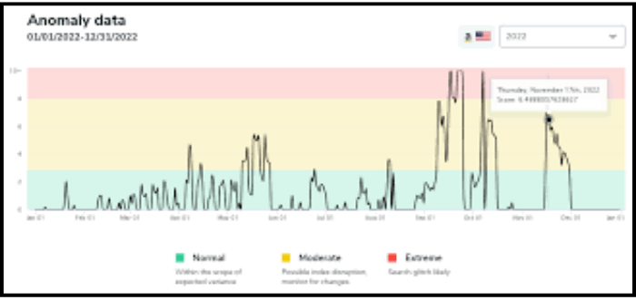 Helium 10 Anomaly Tracker