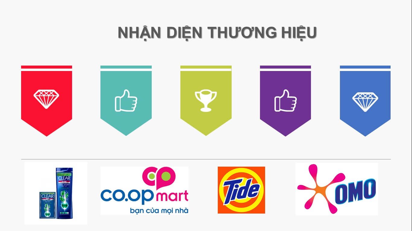 xây dựng thương hiệu 1