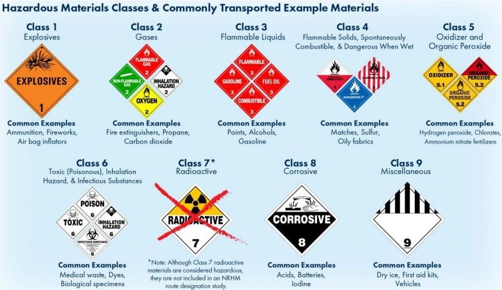 hàng hóa nguy hiểm 2