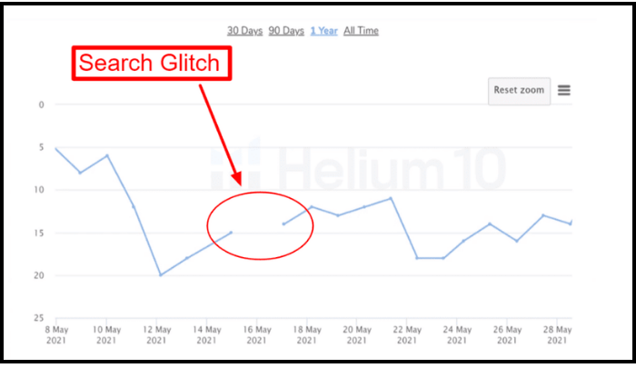 Helium 10 Anomaly Tracker