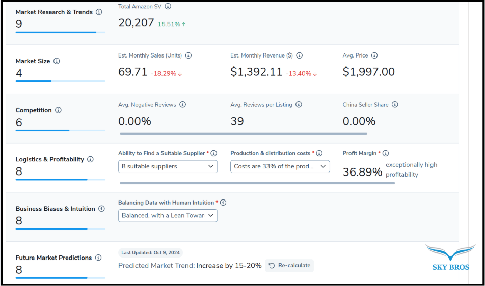 Helium 10 Product Launchpad - Scorecard