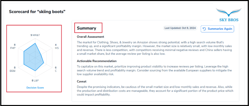 tổng quan của Idea Scorecard 
