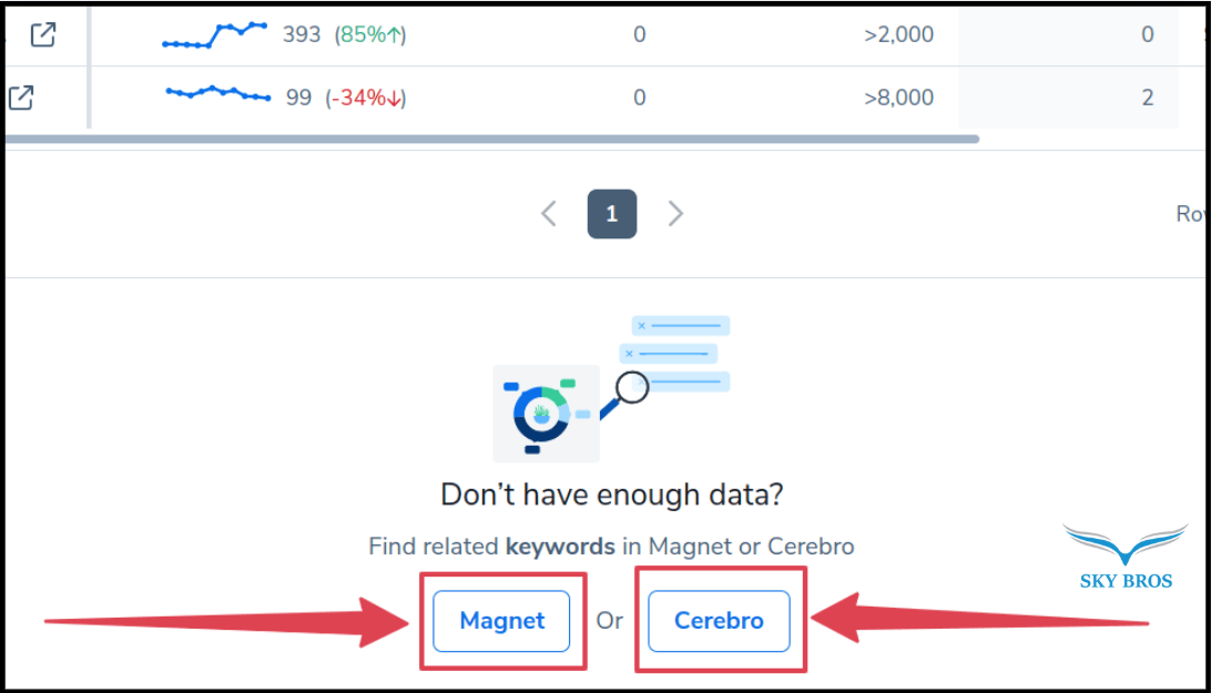 keyword product launchpad