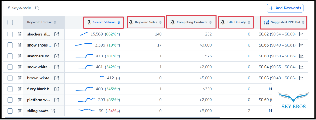 keyword product launchpad