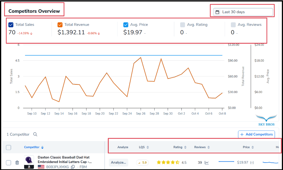 Helium 10 Product Launchpad - Competitor