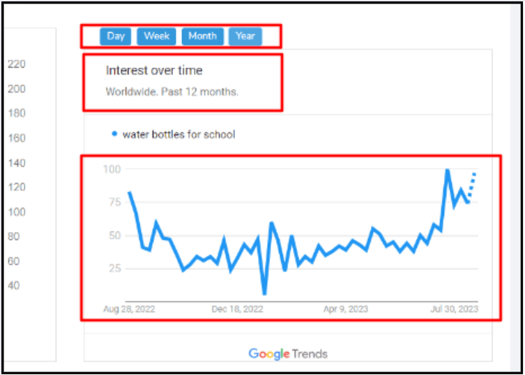 Tìm hiểu sản phẩm xu hướng với Trendster